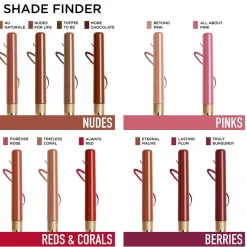 Delineador de labios