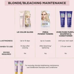 One Step In-Shower Toning Gloss