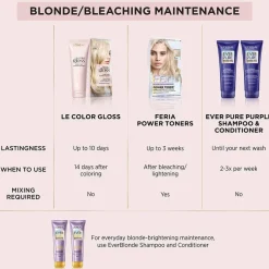 One Step In-Shower Toning Gloss