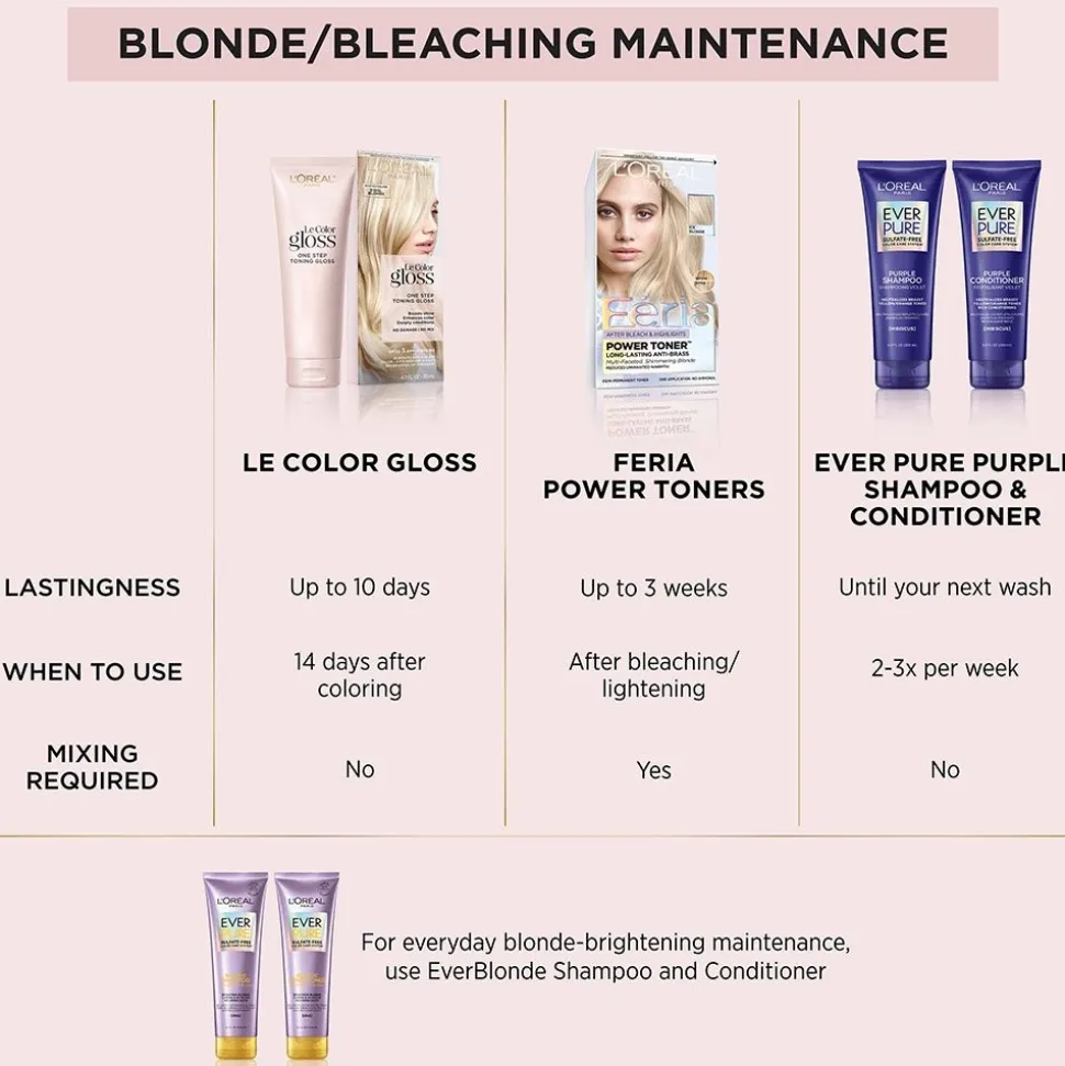 One Step In-Shower Toning Gloss