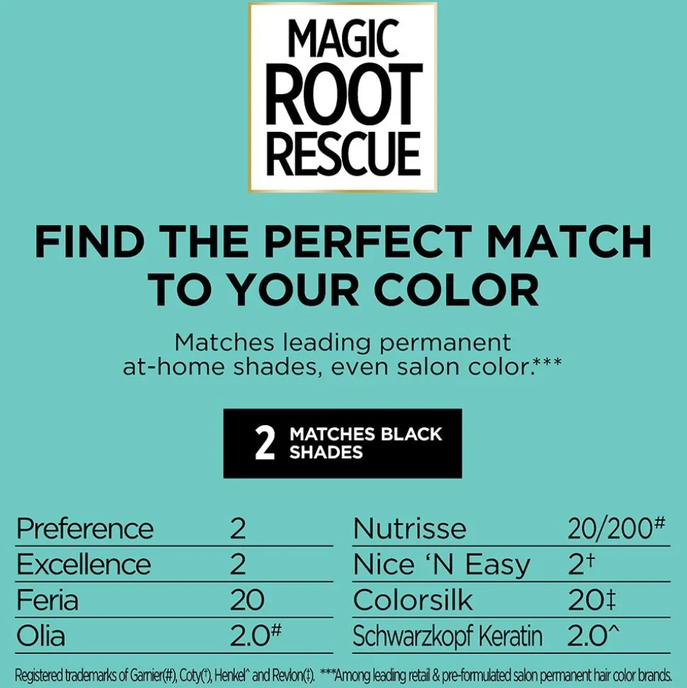 Permanent 10-Minute Root Coloring Kit for 100% Gray Hair Coverage