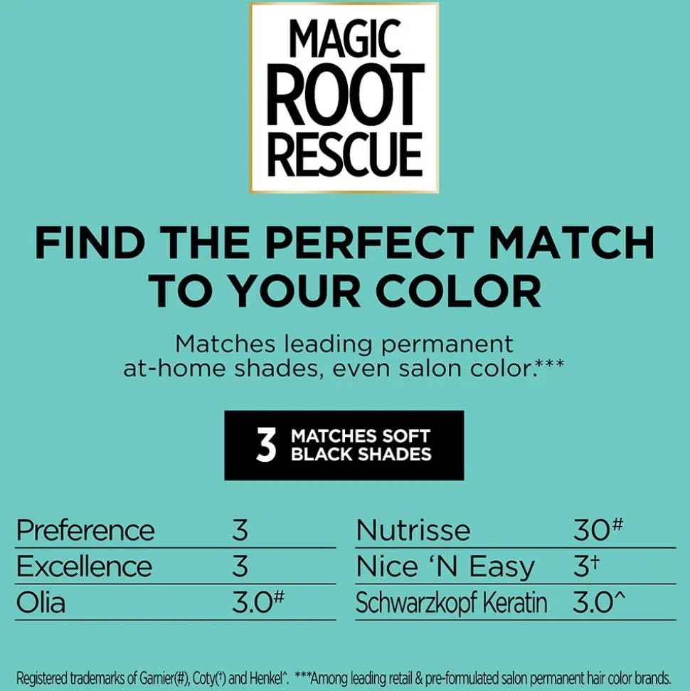 Permanent 10-Minute Root Coloring Kit for 100% Gray Hair Coverage