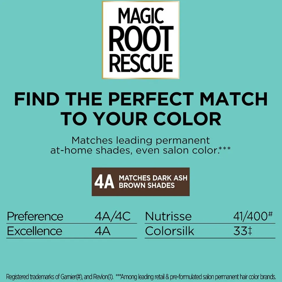 Permanent 10-Minute Root Coloring Kit for 100% Gray Hair Coverage