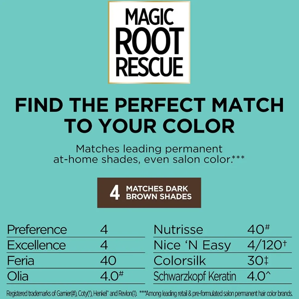 Permanent 10-Minute Root Coloring Kit for 100% Gray Hair Coverage