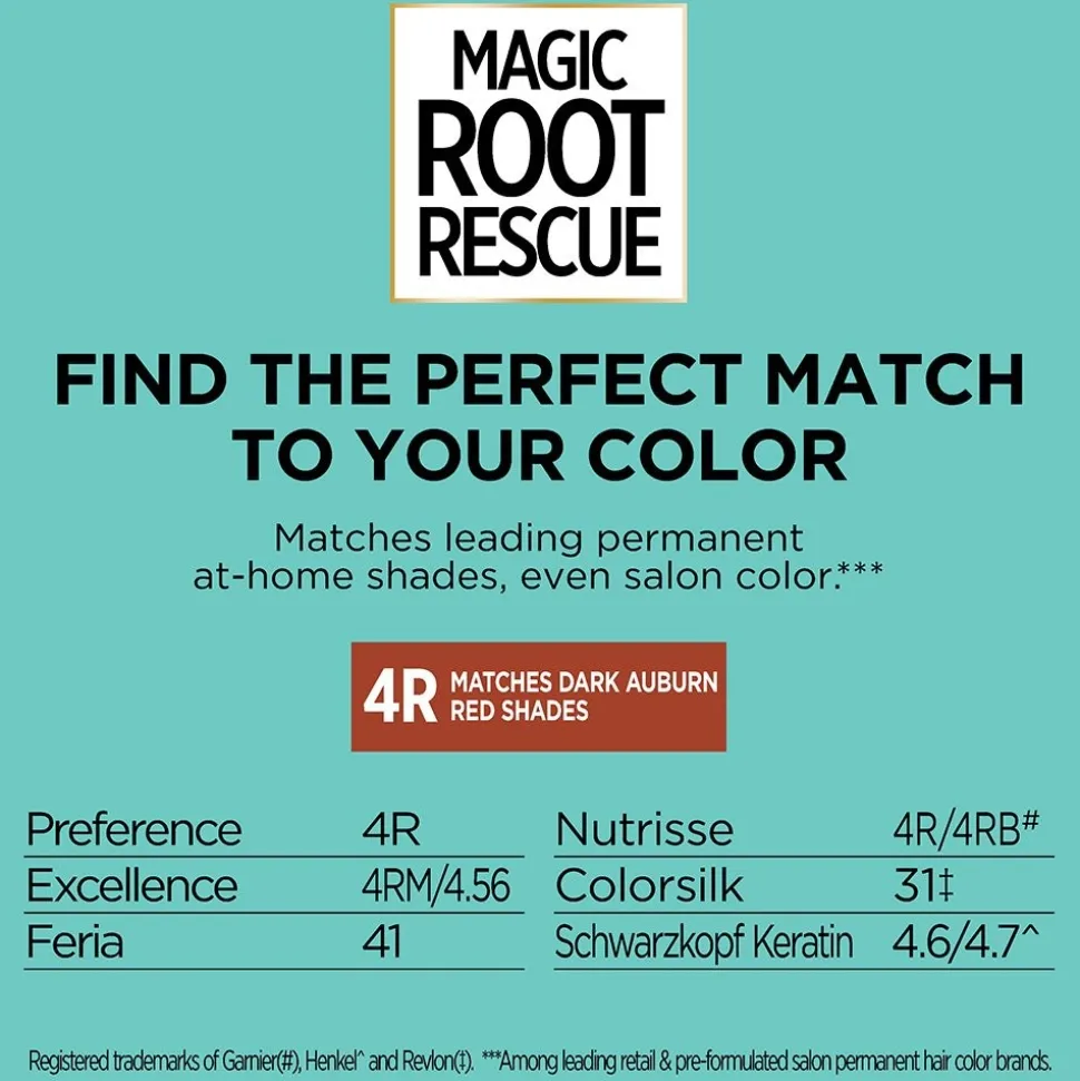 Permanent 10-Minute Root Coloring Kit for 100% Gray Hair Coverage