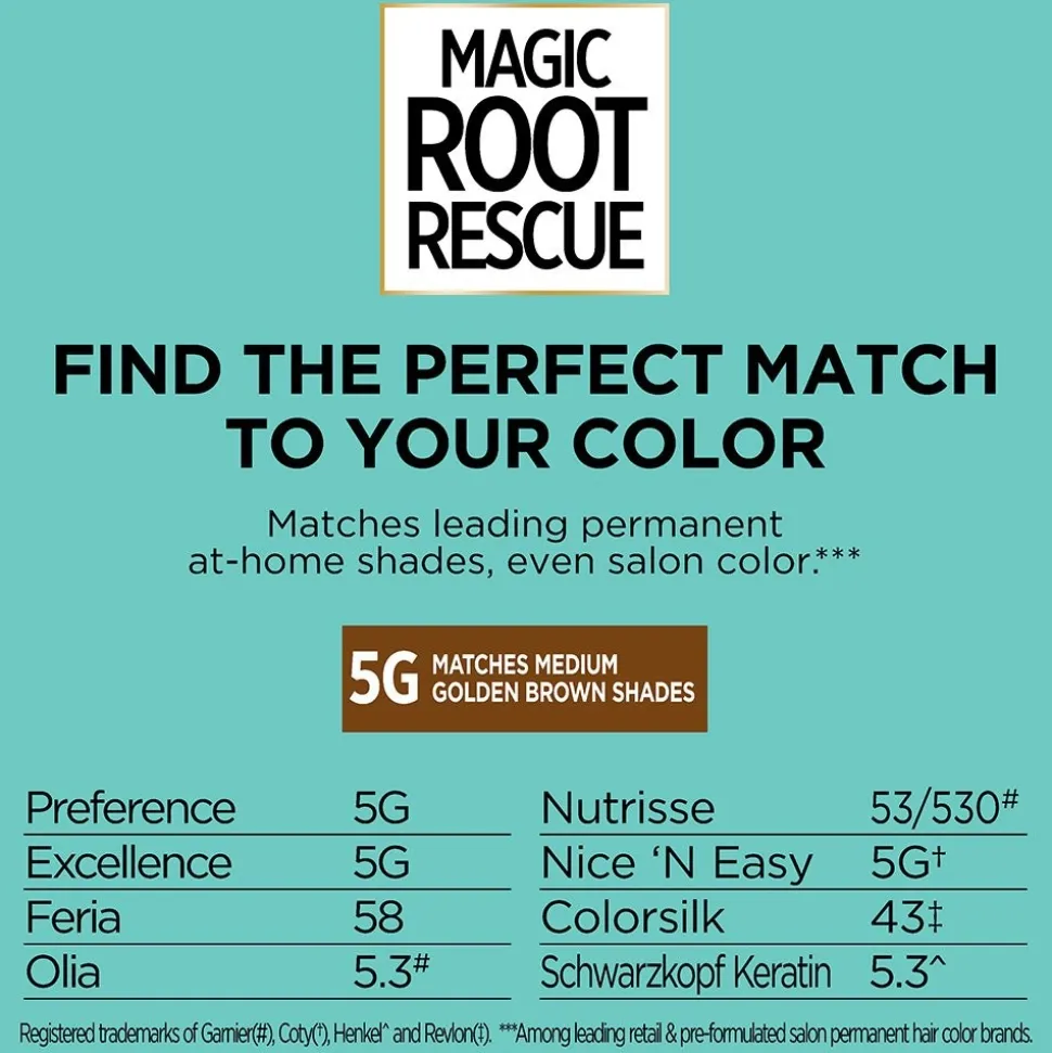 Permanent 10-Minute Root Coloring Kit for 100% Gray Hair Coverage