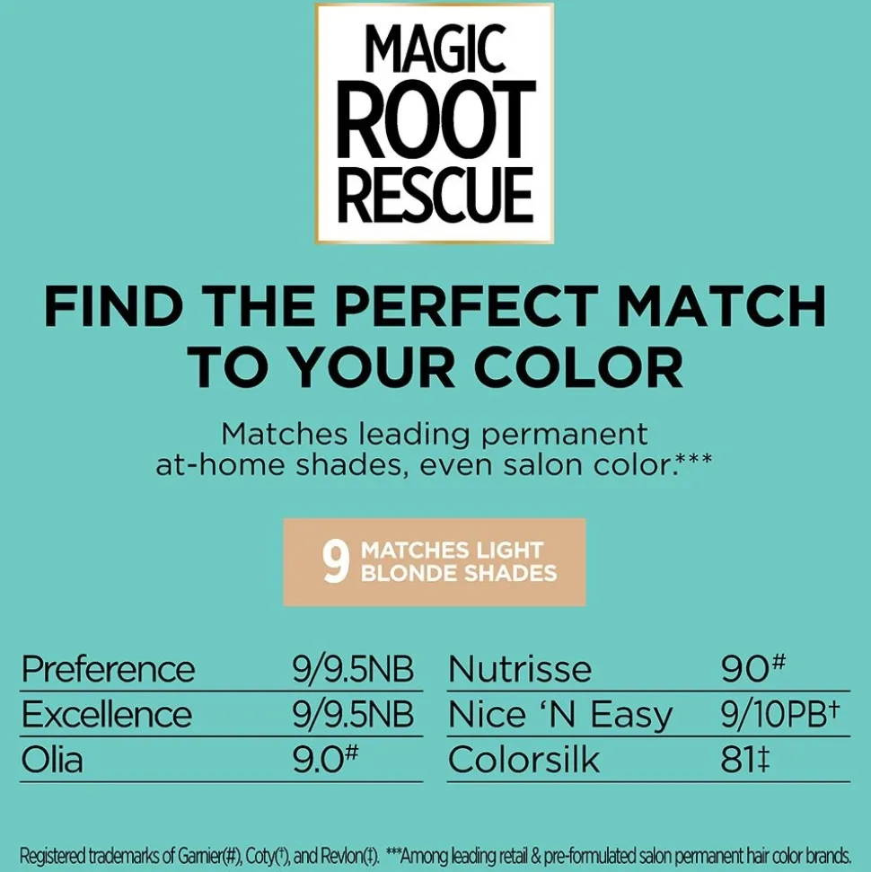 Permanent 10-Minute Root Coloring Kit for 100% Gray Hair Coverage
