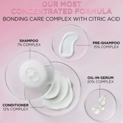 Sulfate Free Bond Repair+ Pre-Shampoo with Bond + Amino Acid Complex
